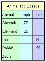 animal speeds table