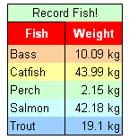 fish_weights.gif