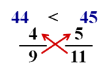 compare fractions model