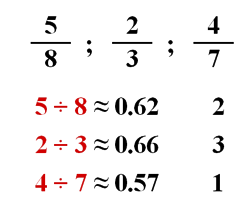 ordering fractions model