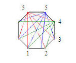 How many diagonals does a nonagon have?