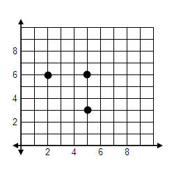 coordinate plane