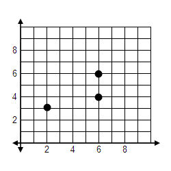 coordinate plane