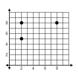 coordinate plane