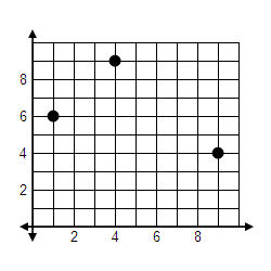 coordinate plane