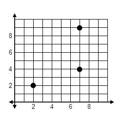 coordinate plane