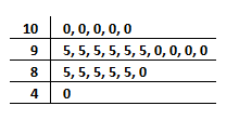 quiz table