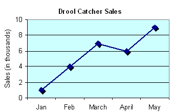Sales of Drool Catchers