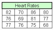 Heart Rates
