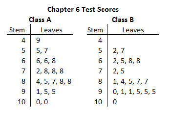 test_scores.jpg