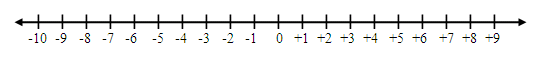 Number Line