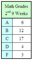 Math Grades