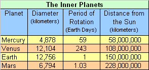 planets_table