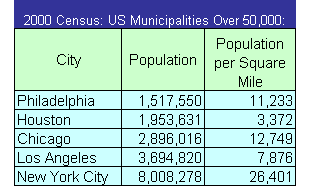 population table
