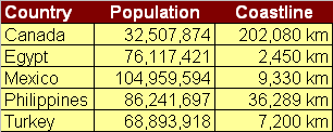 population table with coastline