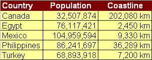 poulation table